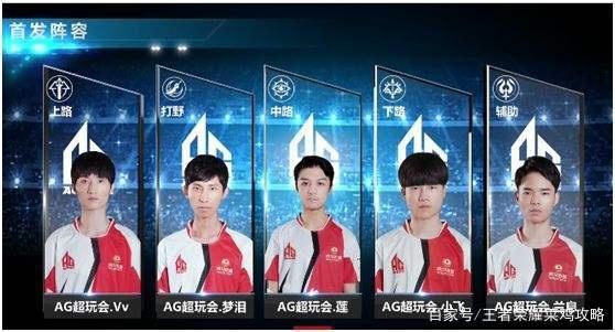 的自我突破